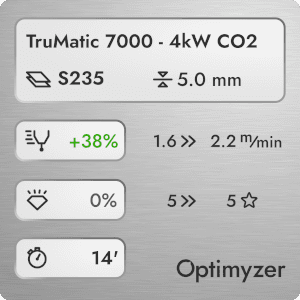 Optimization results for a TruMatic 7000, 4kW CO2 Laser Cutting Machine. Using Optimyzer led to an impressive 38% increase in productivity for 5 mm S235 steel.
