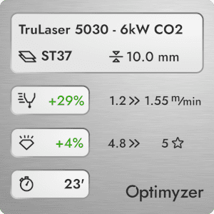 Optimization results for a TruLaser 5030, 6kW CO2 Laser Cutting Machine. Using Optimyzer led to a 29% increase in productivity for 10 mm ST37 steel.